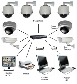 CCTVSystem